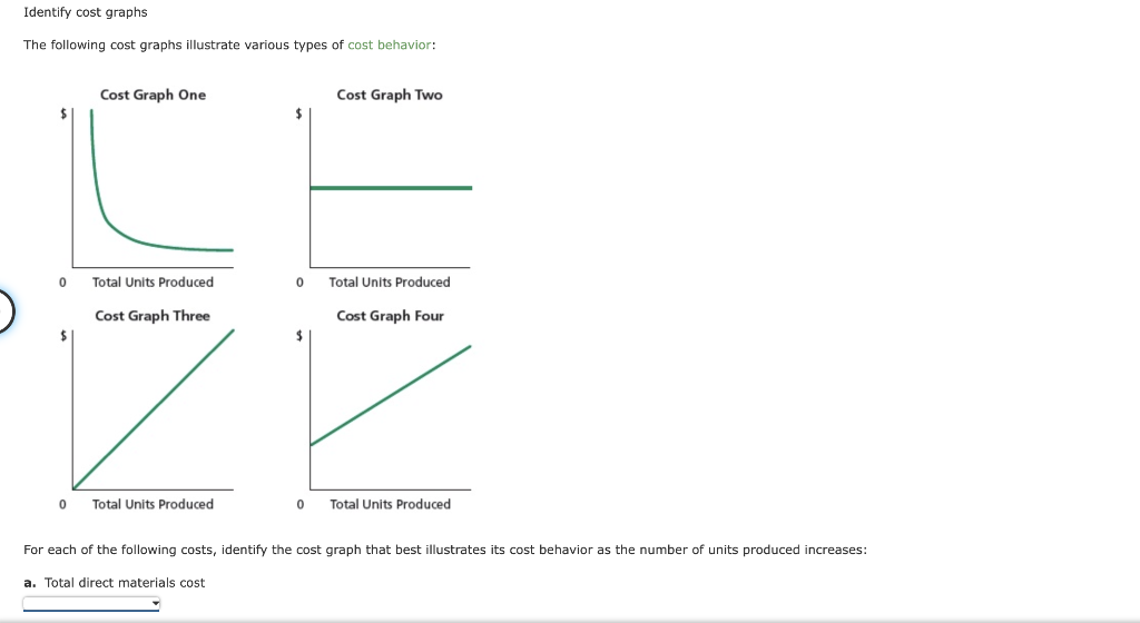 Solved Identify cost graphs The following cost graphs