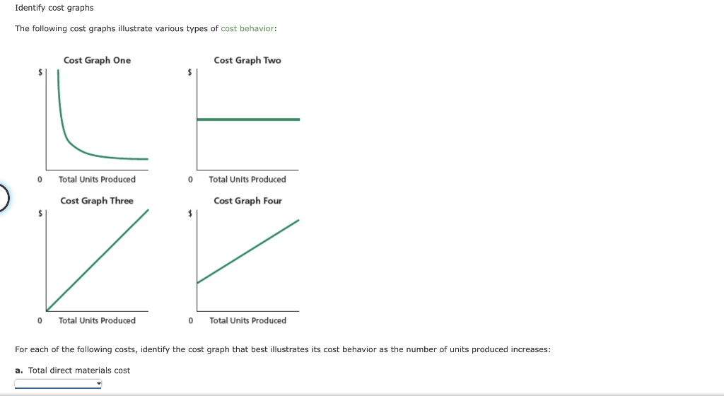 Solved Identify Cost Graphs The Following Cost Graphs | Chegg.com