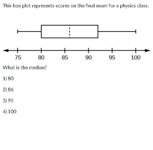 Solved This box plot represents scores on the final exam for | Chegg.com