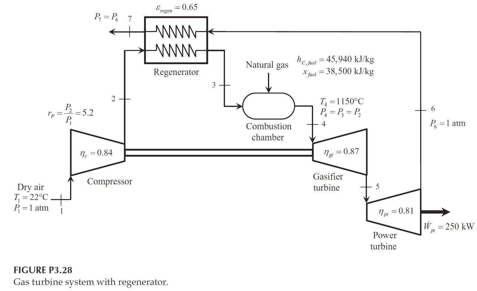 Solved A. 3.28 Consider The Gas Turbine System Analyzed In | Chegg.com