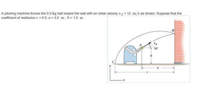 Solved A Pitching Machine Throws The 0.5−kg Ball Toward The | Chegg.com