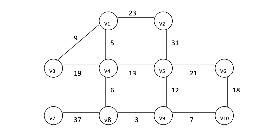 Solved Graph G 1 - Use depth-first search (DFS) starting | Chegg.com