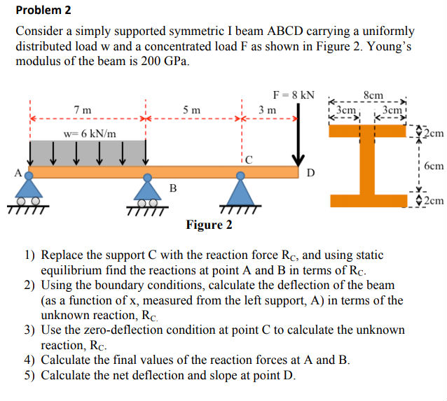 Solved Problem 2 Consider a simply supported symmetric I | Chegg.com