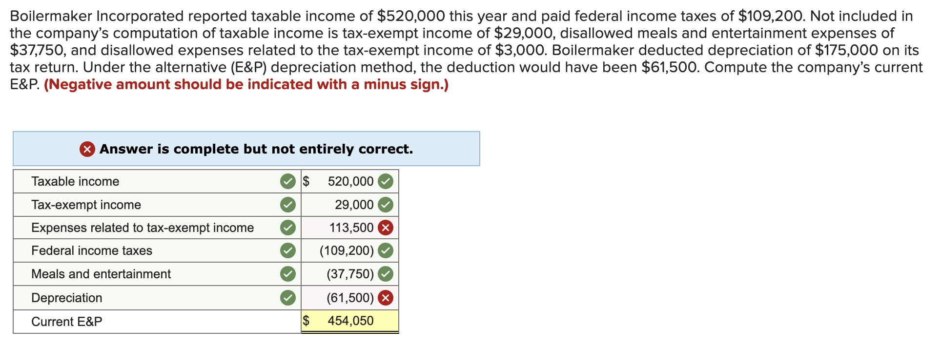 Solved Boilermaker Incorporated reported taxable of