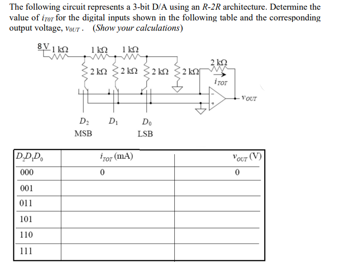 Solved The Following Circuit Represents A 3-bit D/A Using An | Chegg.com