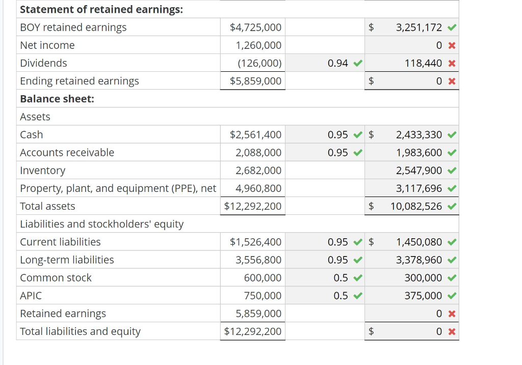 Remeasurement of financial statements Assume that | Chegg.com