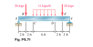 Solved 20 kips 11 kips/tt 20 kips B E A F с D 6 ft 2 ft 2 ft | Chegg.com