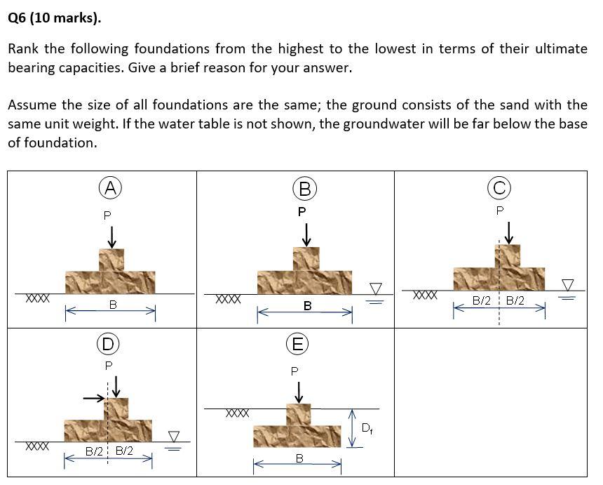 Solved Q6 (10 marks). Rank the following foundations from | Chegg.com