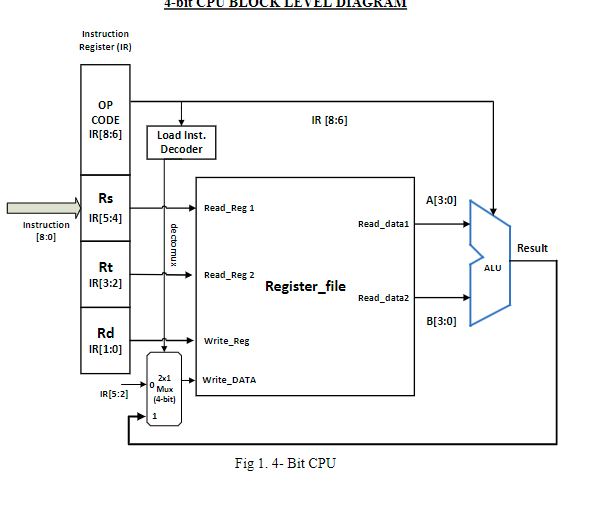 2-bit CPU