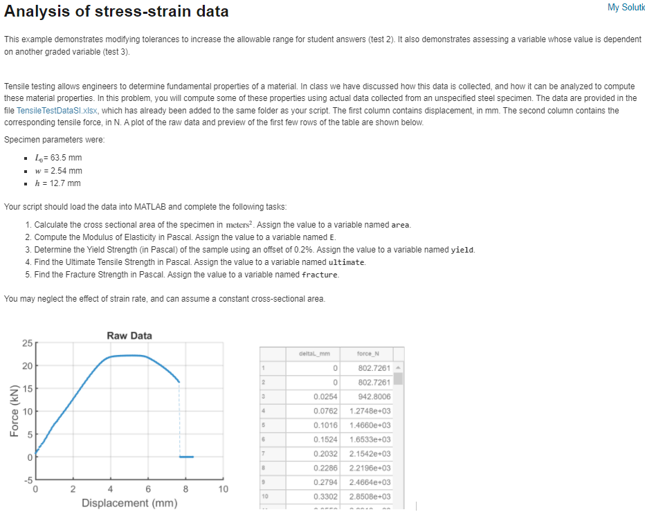 Solved Analysis Of Stress-strain Data My Soluti This Example | Chegg.com