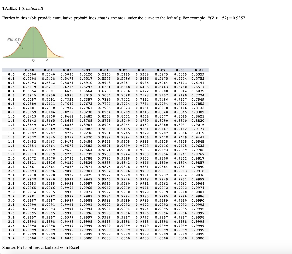 standard normal table with negative values