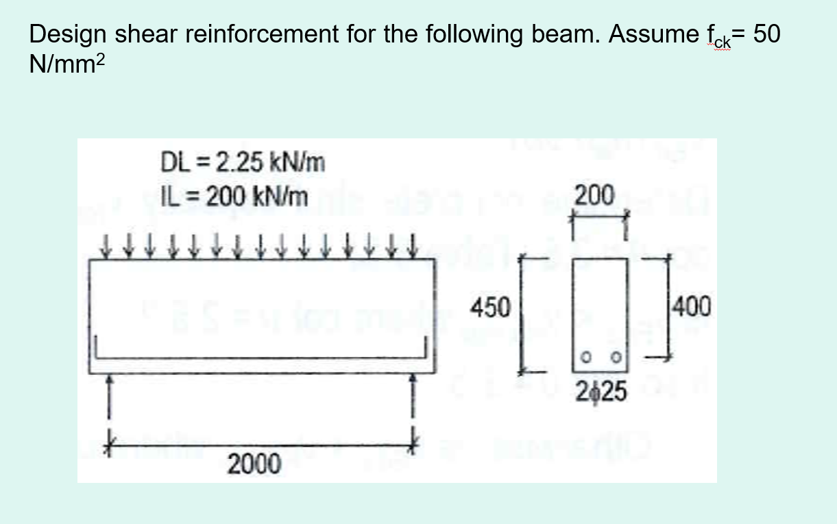 Solved Design shear reinforcement for the following beam. | Chegg.com