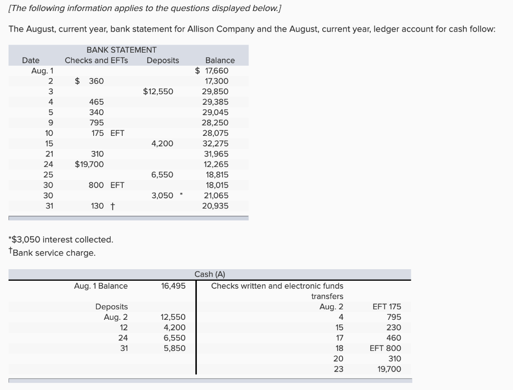Solved 1. Compute the deposits in transit at the end of