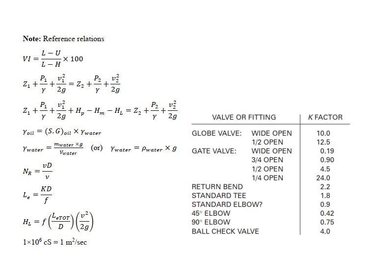 Solved Q2. A sample of oil with a Viscosity Index (VI) of 70 | Chegg.com