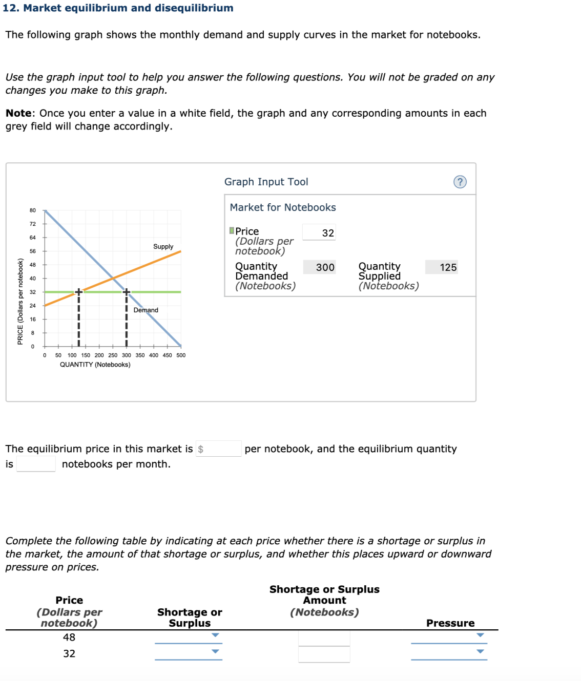 Solved 12. Market equilibrium and disequilibrium The