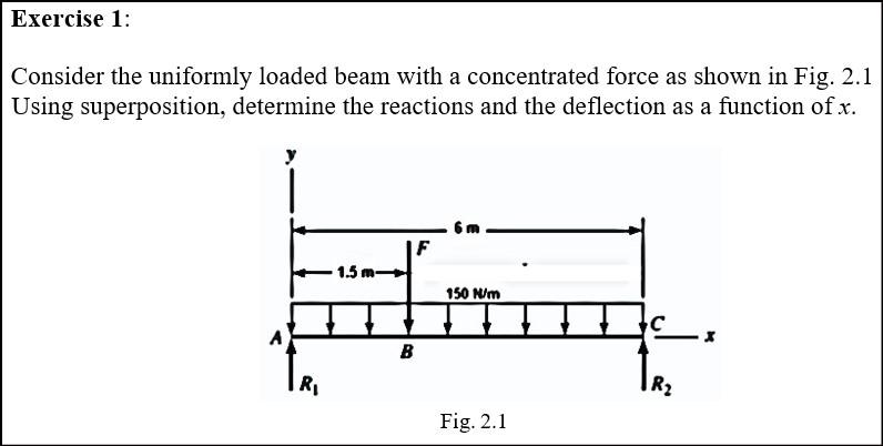 Solved Exercise 1: Consider The Uniformly Loaded Beam With A | Chegg.com