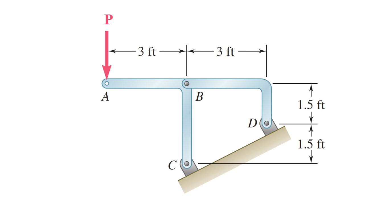 Two Force Body Example Solved For the frame and loading shown, determine the | Chegg.com