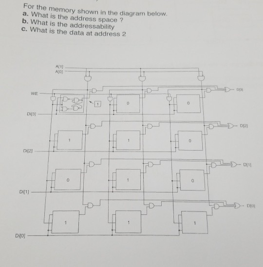 solved-for-the-memory-shown-in-the-diagram-below-a-what-is-chegg