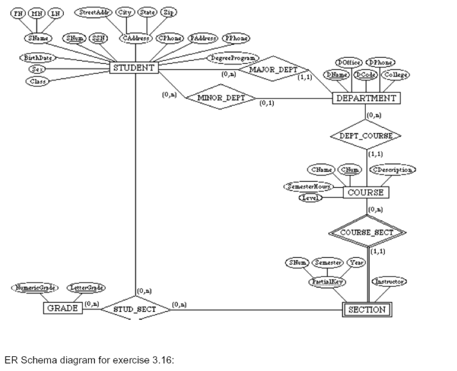 Diagrams net на русском. (A) schematic diagram to show the three Axes of the Antler Development.