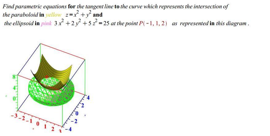 Solved Find Parametric Equations For The Tangent Line To Chegg Com