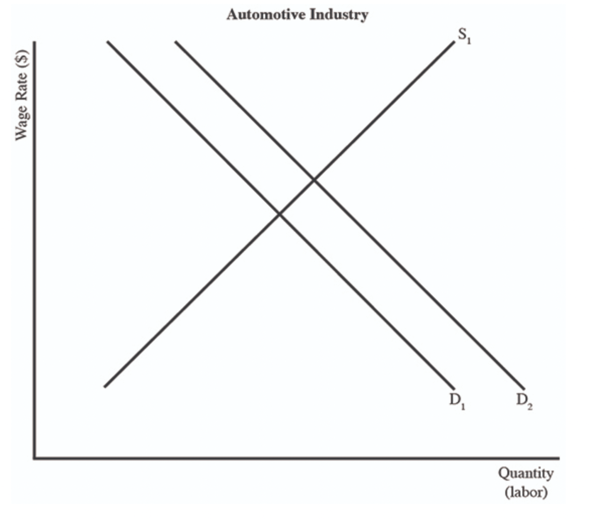 solved-based-on-the-graph-which-of-the-following-factors-chegg