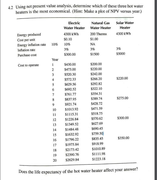 Life Expectancy Of Hot Water Heater