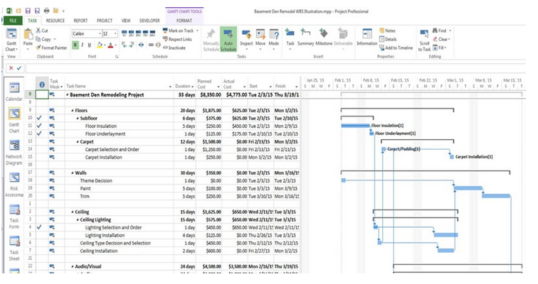 Solved Activity 1: Create a Gantt Chart for the RMO | Chegg.com