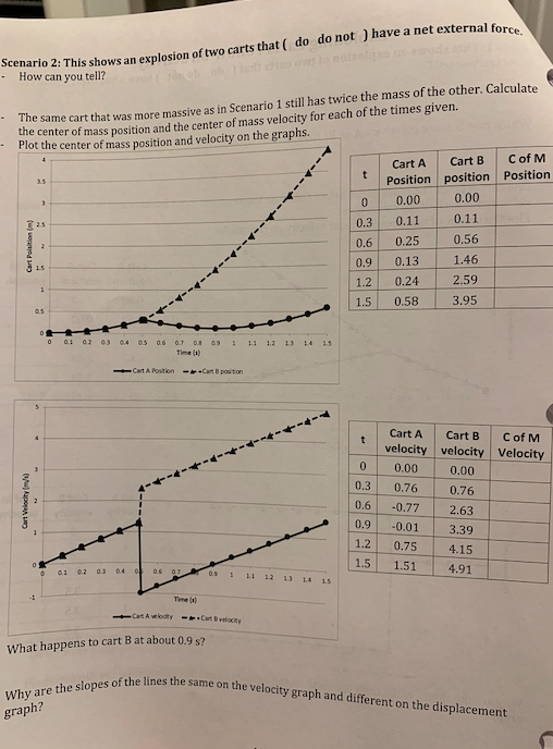 Exploding Carts Followon activity mario 1 This