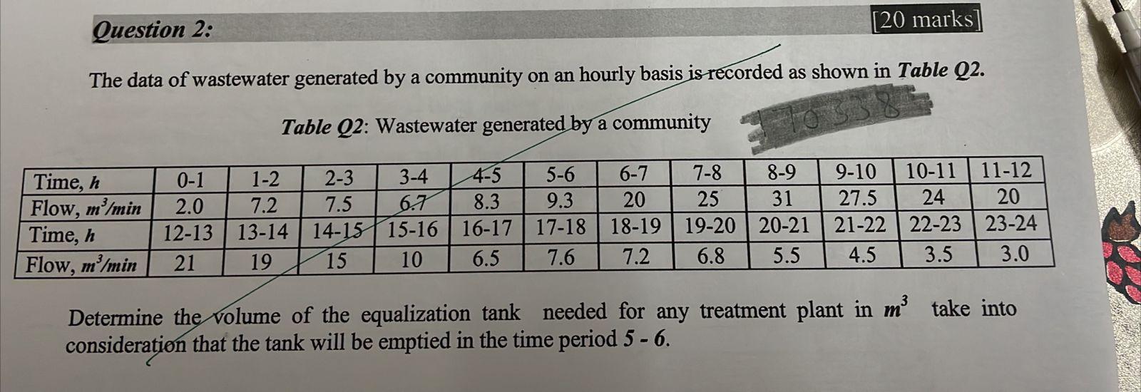 Solved [20 marks) Question 2: The data of wastewater | Chegg.com