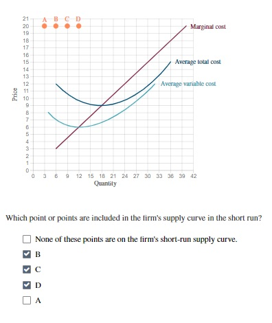 Solved The graph shows the cost curves of an individual firm | Chegg.com