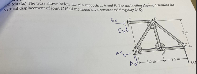 Solved 10 Marks) The truss shown below has pin supports at A | Chegg.com