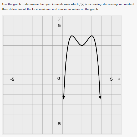 Solved Use the graph to determine the open intervals over | Chegg.com