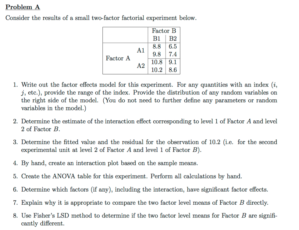 Problem A Consider the results of a small two-factor | Chegg.com