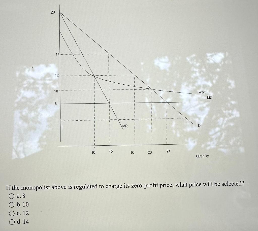 Solved If the monopolist above is regulated to charge its | Chegg.com