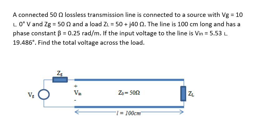 Solved A Connected 50 S2 Lossless Transmission Line Is Chegg Com