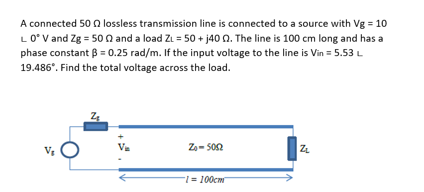 Solved A Connected 50 S2 Lossless Transmission Line Is Co Chegg Com