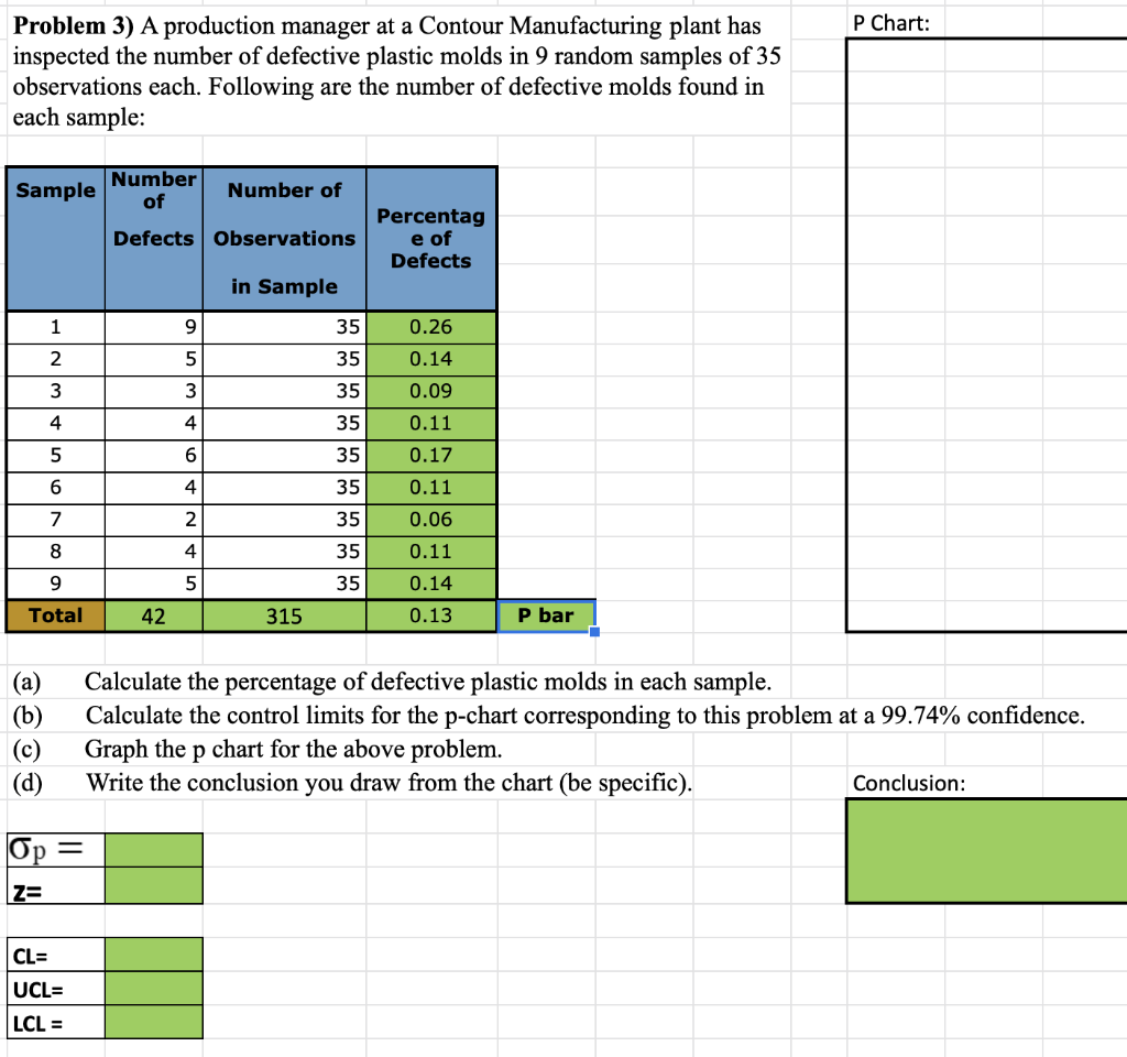 Solved P Chart: Problem 3) A production manager at a Contour | Chegg.com