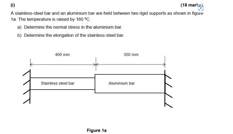 (i)
(18 markspi,
A stainless-steel bar and an aluminium bar are held between two rigid supports as shown in figure
1a. The te