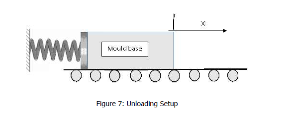 Solved A setup that is consisted by a spring (Spring | Chegg.com
