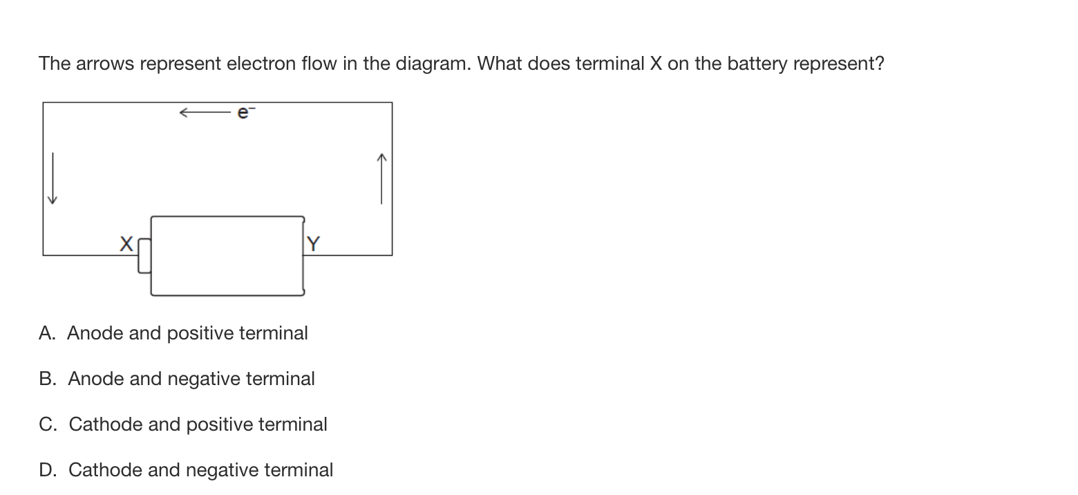 solved-the-arrows-represent-electron-flow-in-the-diagram-chegg