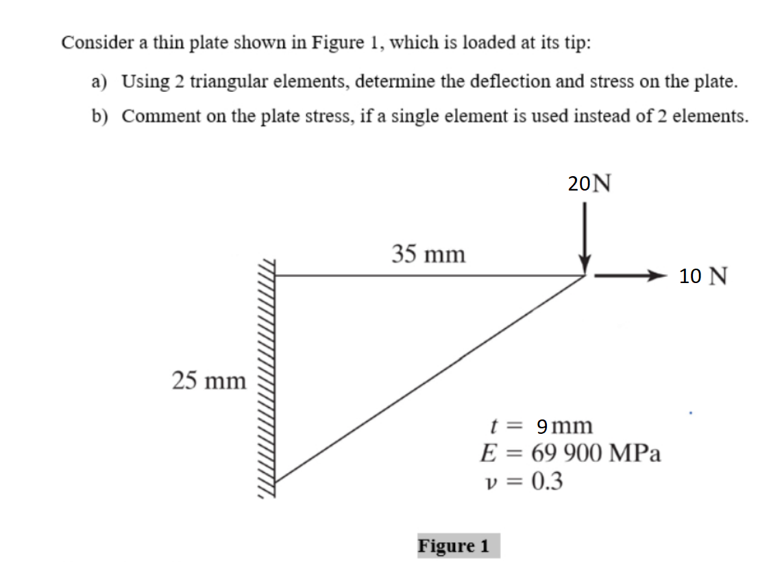 Solved Consider a thin plate shown in Figure 1, which is | Chegg.com