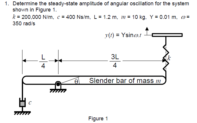 [Solved]: 1. Determine the steady-state amplitude of angul