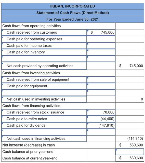 Solved Additional Information a. A $44,400 note payable is | Chegg.com