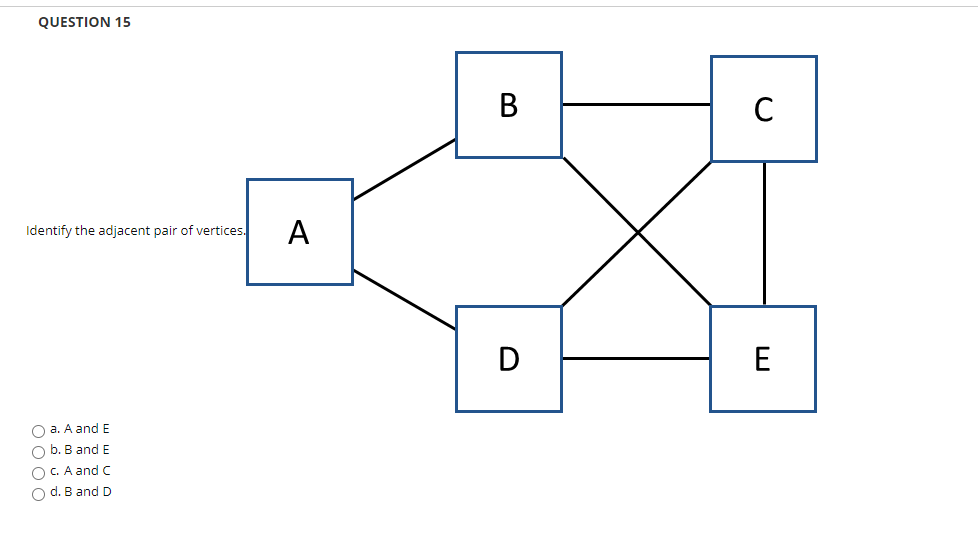 Solved QUESTION 15 B C Identify the adjacent pair of | Chegg.com