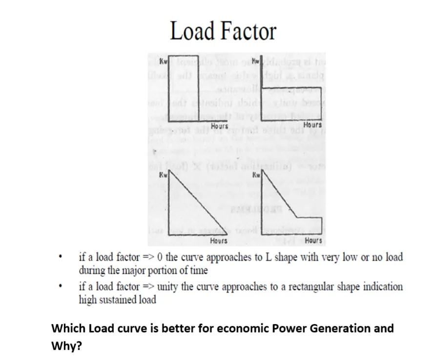 Solved I nad Fartnr if a load factor ⇒0 the curve