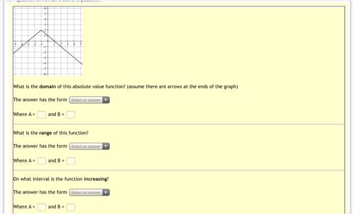 Solved What is the domain of this absolute value function? | Chegg.com