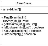 Solved Implement the above UML diagram in Java. As a | Chegg.com