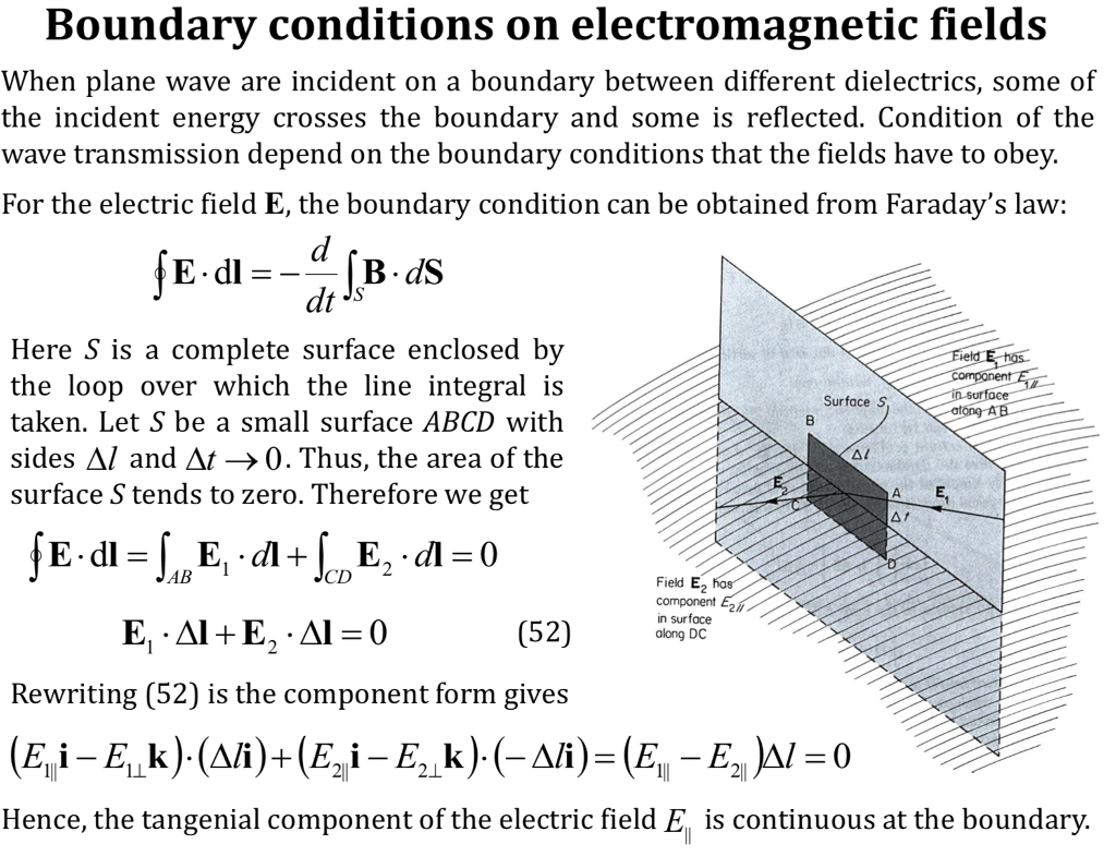 Boundary Conditions On Electromagnetic Fields When | Chegg.com