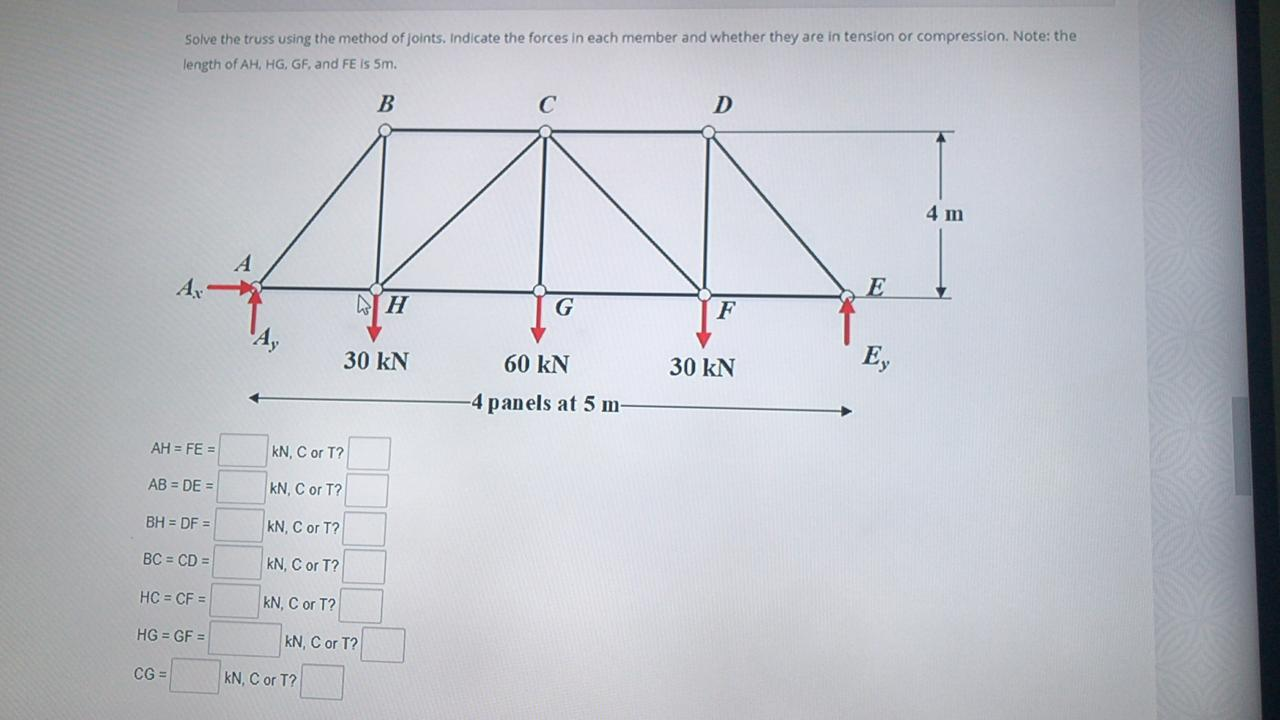 Solved Solve the truss using the method of joints. Indicate | Chegg.com
