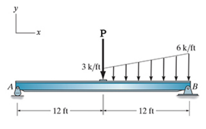 Solved Part A: Determine the normal reaction at A.Part B: | Chegg.com